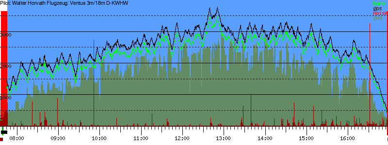 Barometer
